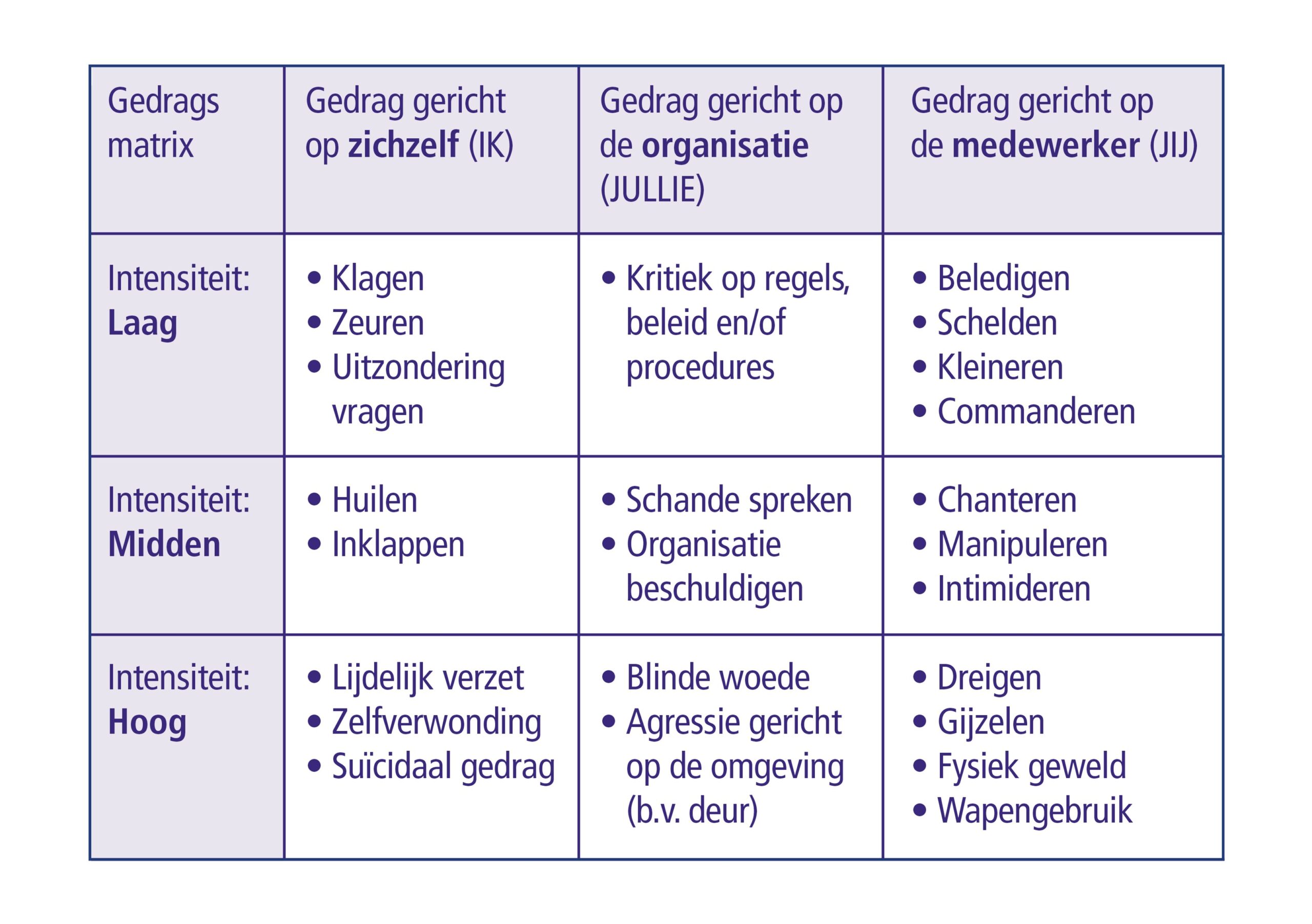 Gedragsmatrix